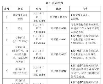 重庆工商大学工商管理学2025年普通招考博士研究生复试和录取工作方案